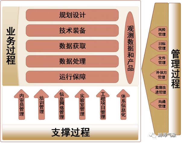 形象观测质料治理体例简介